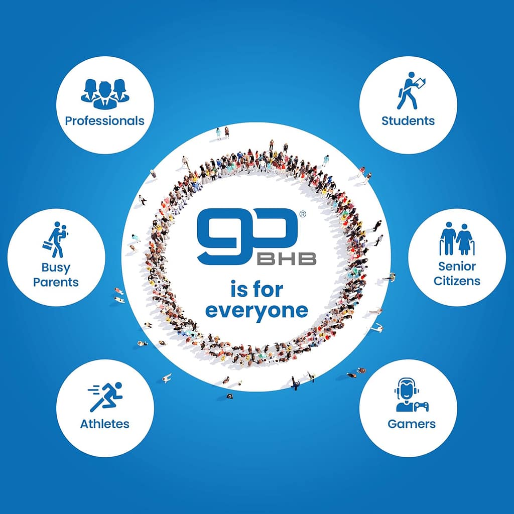 Keto BHB Exogenous Ketones for Men Women – Keto Pills for Mental Clarity Focus -GLP-1 Support - Keto Burn - Keto Supplements Carb-Free Energy for Muscle Ketosis Support Keto BHB Exogenous Ketones for Men Women – Keto Pills for Mental Clarity Focus -GLP-1 Support - Keto Burn - Keto Supplements Carb-Free Energy for Muscle Ketosis Support