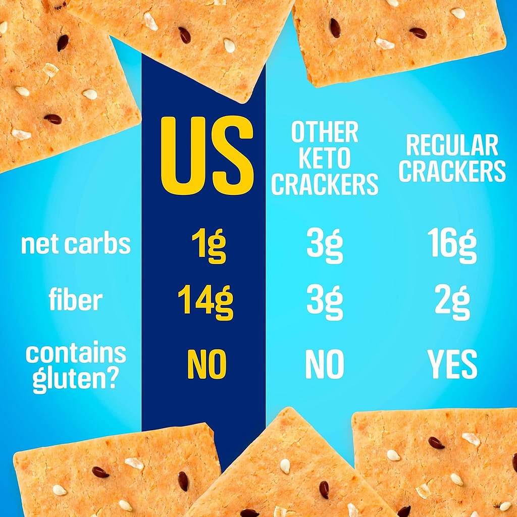 keto snacks Keto Crackers chips (variety) low carb Crackers Almond flour. Low carb snack keyto cracker zero carbs snacks no sugar, 0 no carbs sugar free snack high fiber. Low-carb food keto snacks Keto Crackers chips (variety) low carb Crackers Almond flour. Low carb snack keyto cracker zero carbs snacks no sugar, 0 no carbs sugar free snack high fiber. Low-carb food