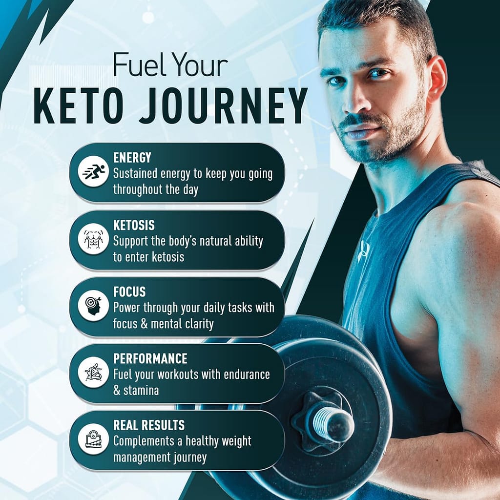 Purely Optimal Keto BHB Exogenous Ketones Supplement - Keto Diet Pills for Ketosis, Energy, Focus, Metabolism - for Women and Men (60 Capsules) Purely Optimal Keto BHB Exogenous Ketones Supplement - Keto Diet Pills for Ketosis, Energy, Focus, Metabolism - for Women and Men (60 Capsules)