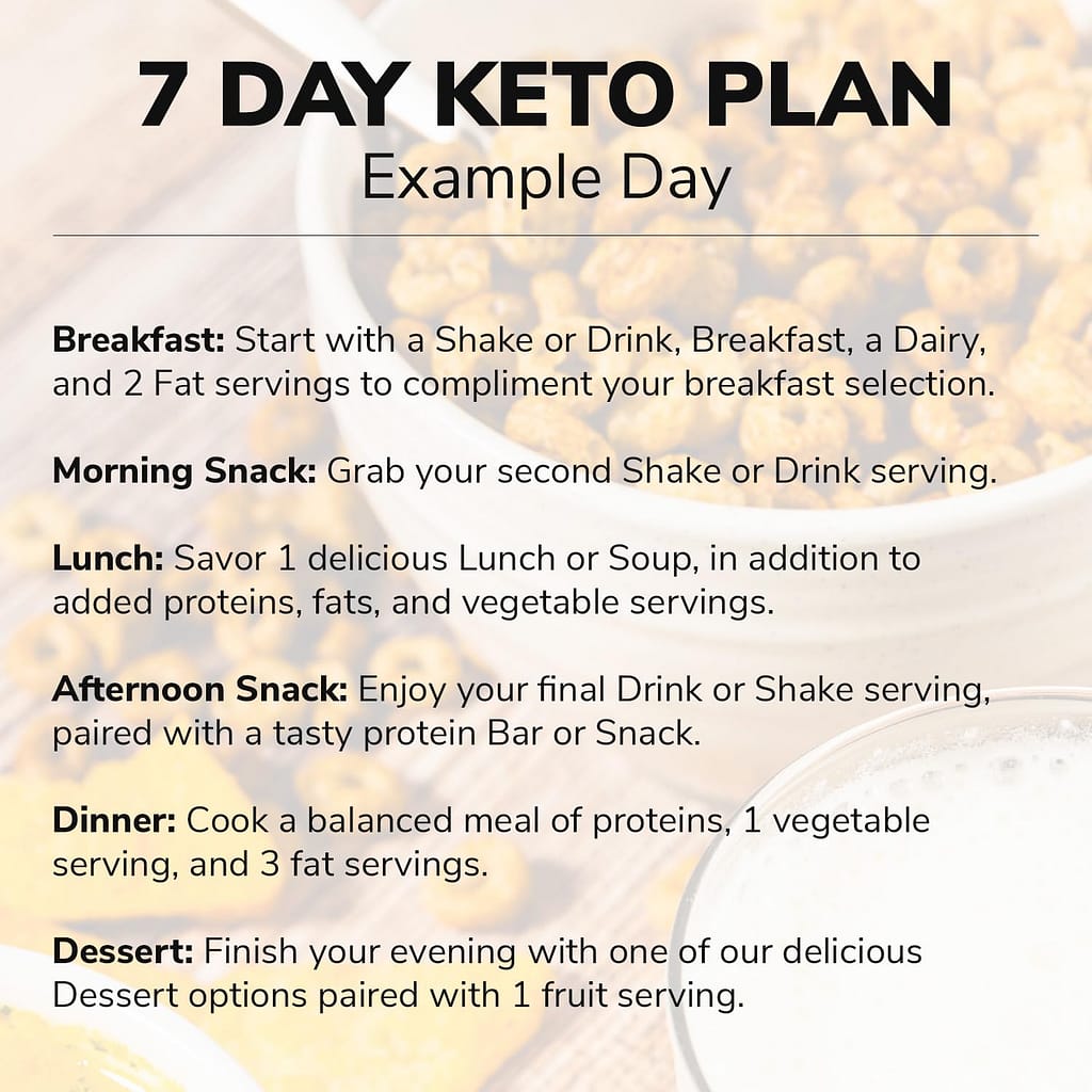 Wonderslim Keto Friendly 1 Week Diet Kit 49 Meals - Low Carb Meal Replacements, Bars Snacks, Breakfast, More Wonderslim Keto Friendly 1 Week Diet Kit 49 Meals - Low Carb Meal Replacements, Bars Snacks, Breakfast, More